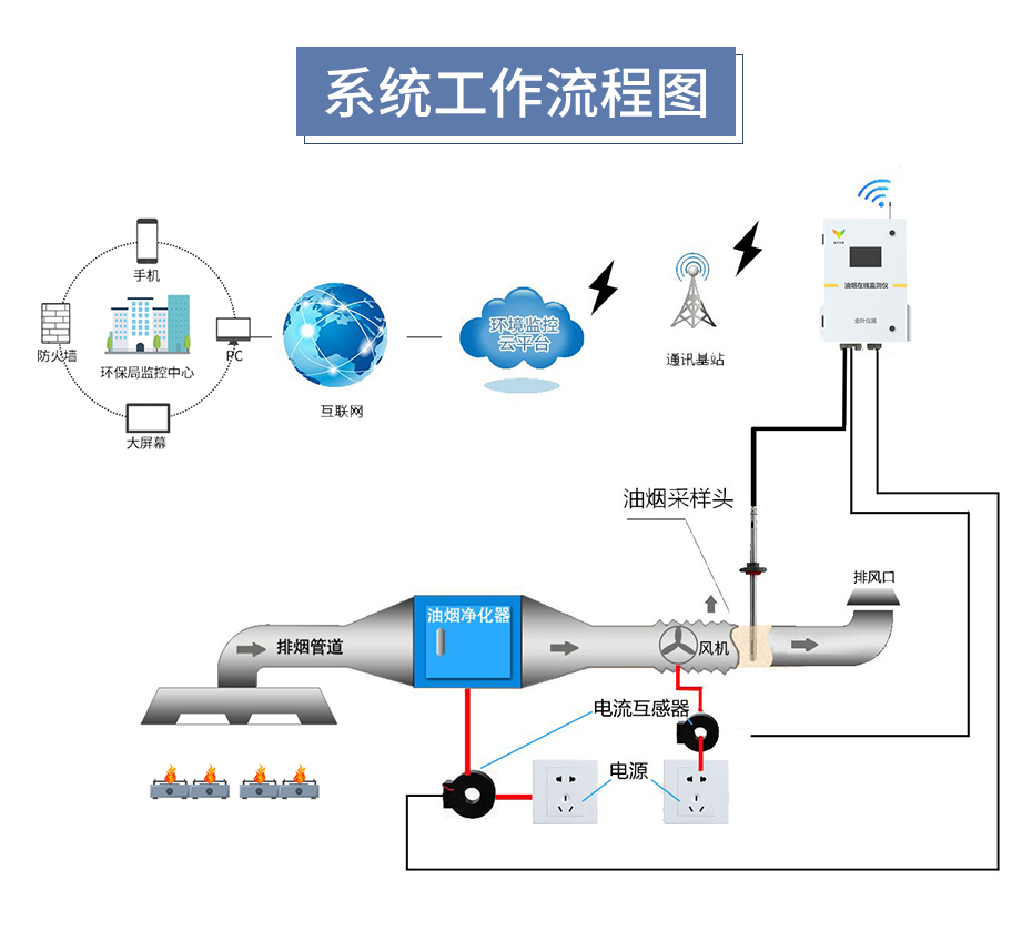 油烟在线监测详情_10.jpg