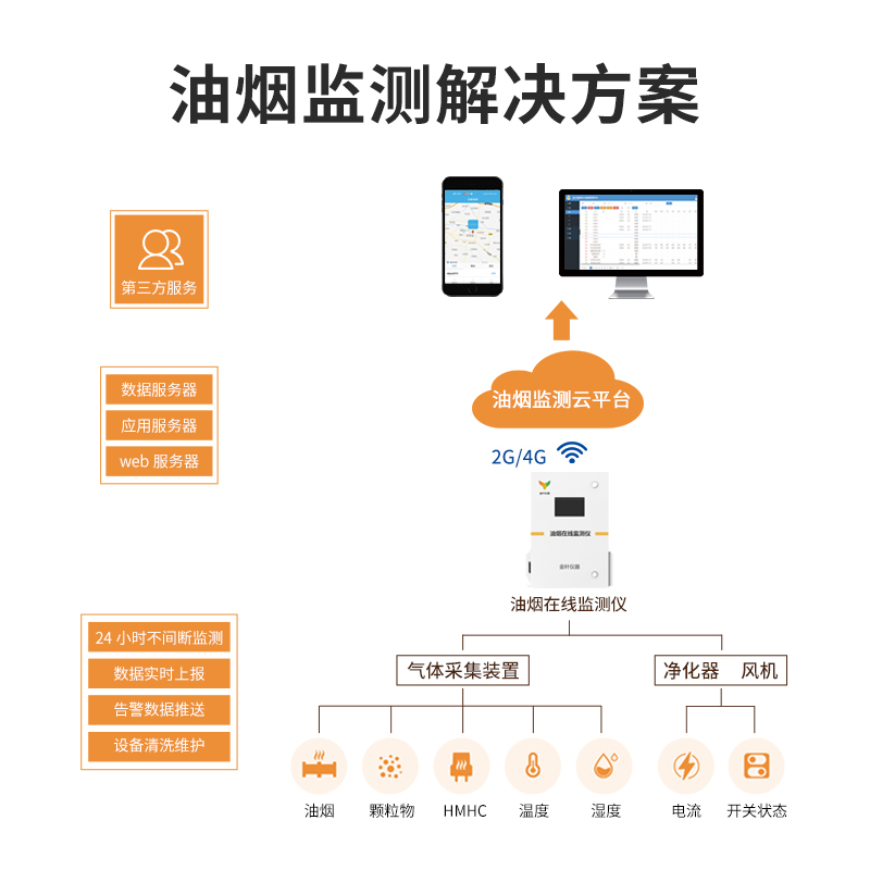 餐饮业油烟在线监测系统解决方案