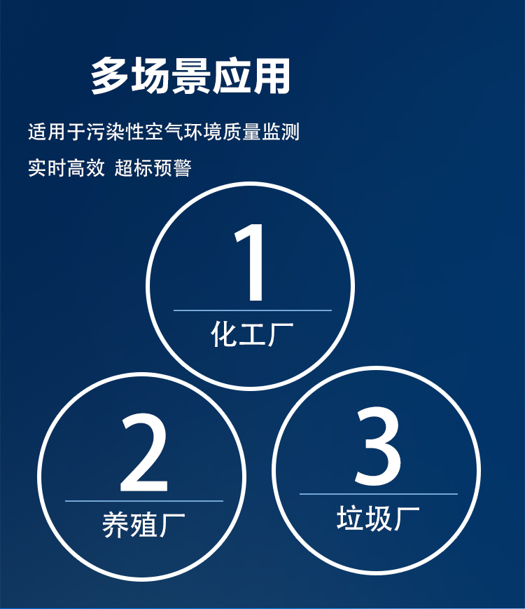 恶臭异味气体在线监测站，为环境健康 “站岗放哨”