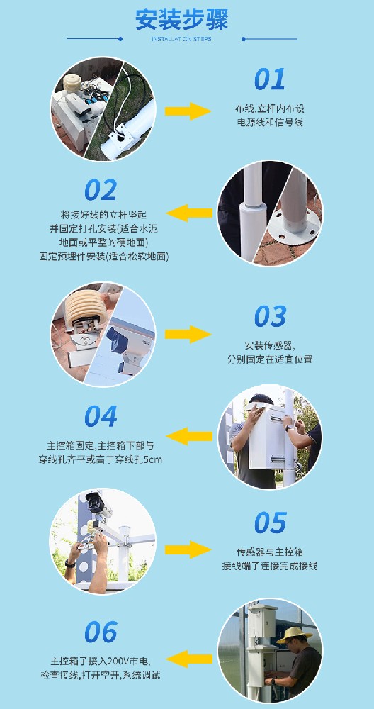 远程农业园区气象监测仪器：农业生产的 “智慧耳目”