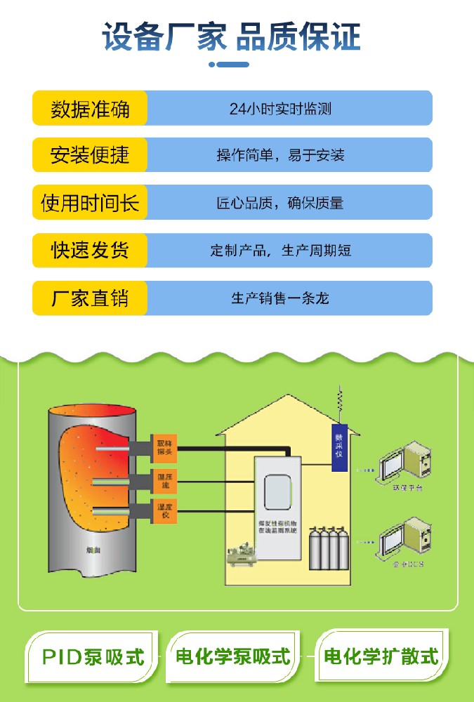 探秘 VOCs 废气在线监测仪：空气质量的 “隐形卫士”