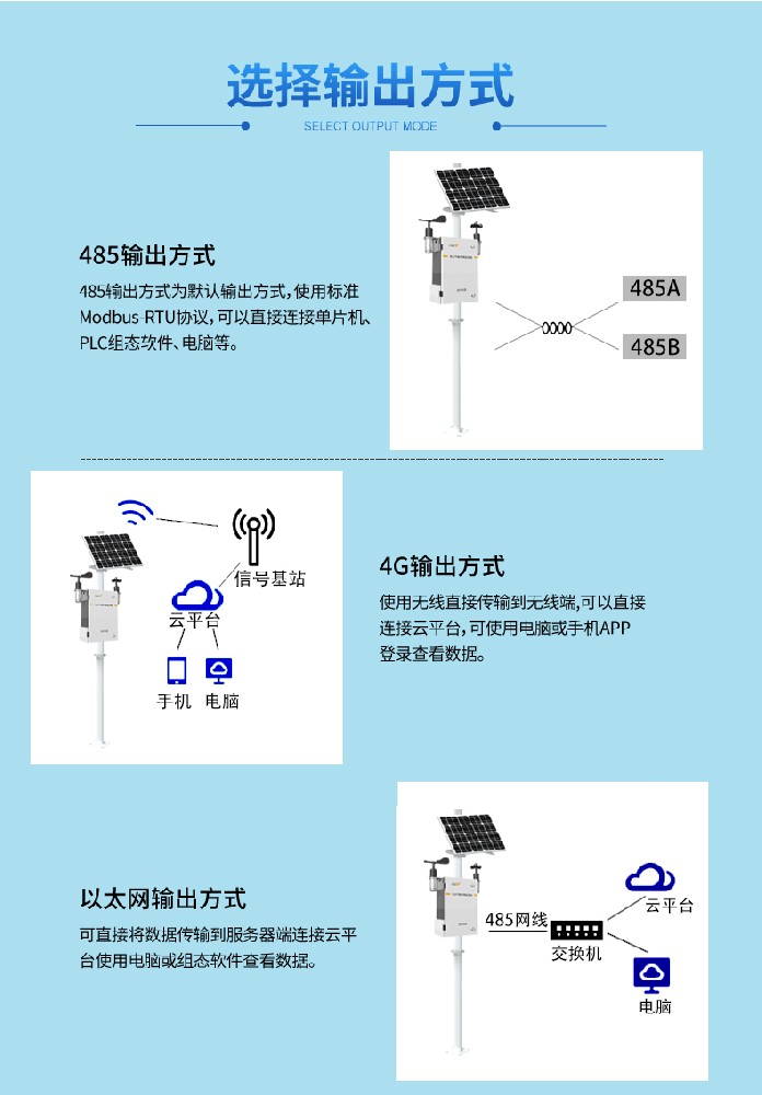 农业气象环境监测站：智慧农业的 “顺风耳” 与 “千里眼”