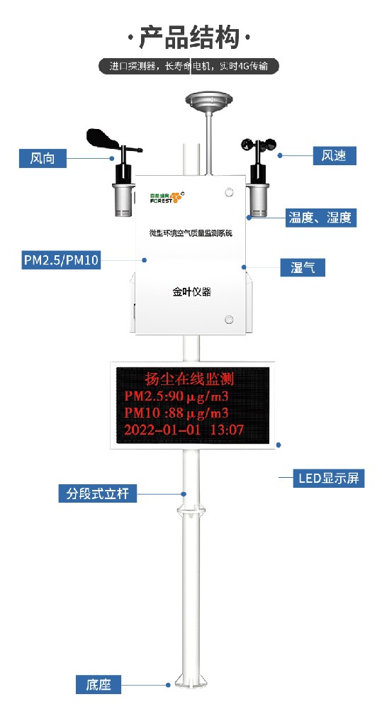 小型空气质量监测站：城市空气的 “隐形卫士”