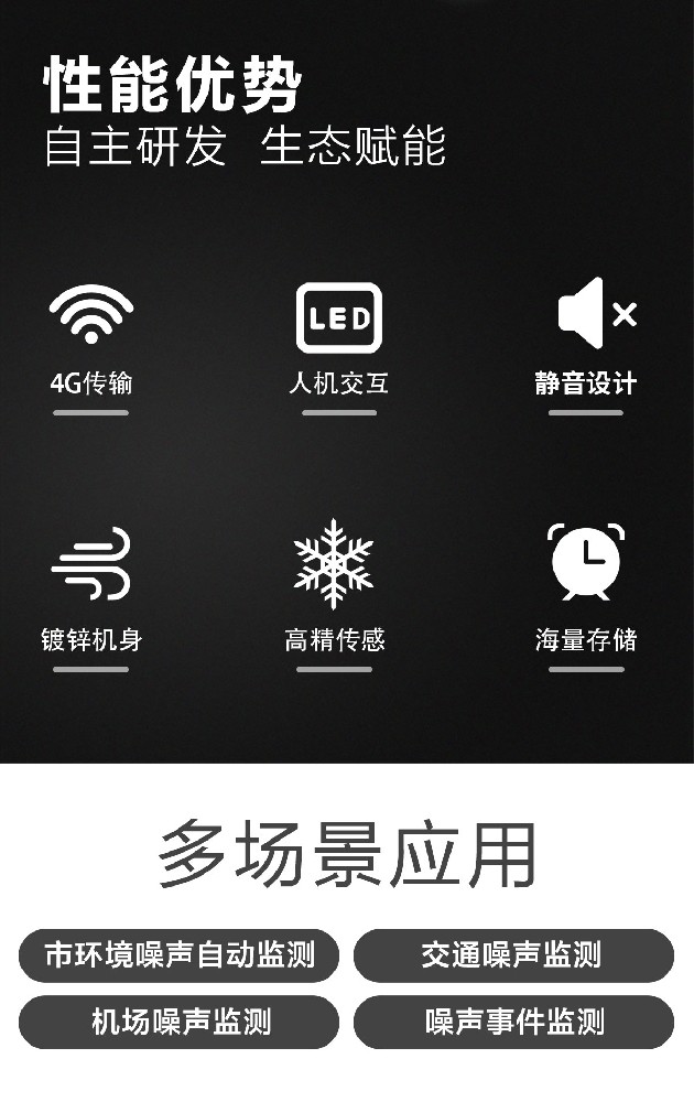 噪声污染别烦恼，便携监测有妙招！