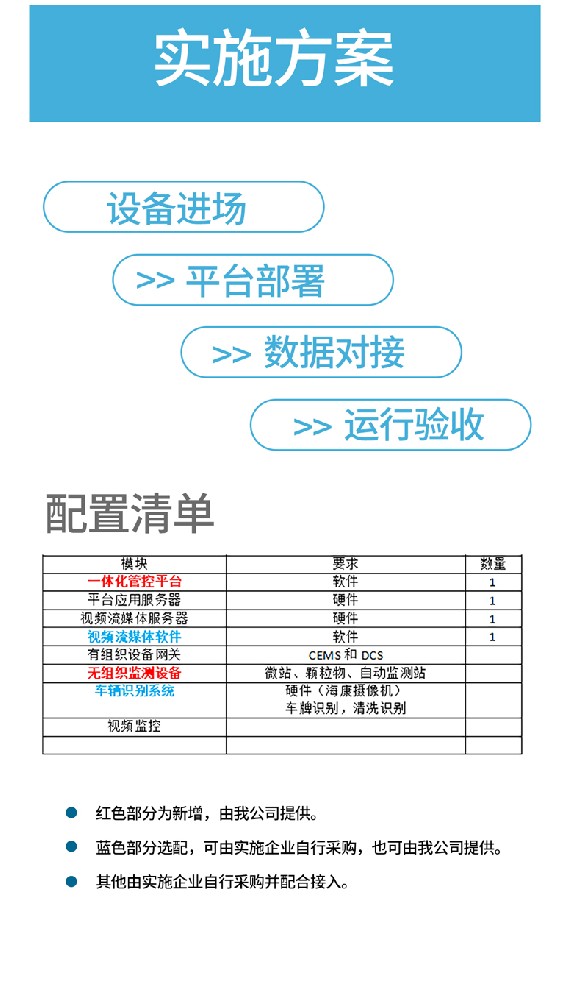 工业环保新宠！超低排放一体化监测仪器来袭