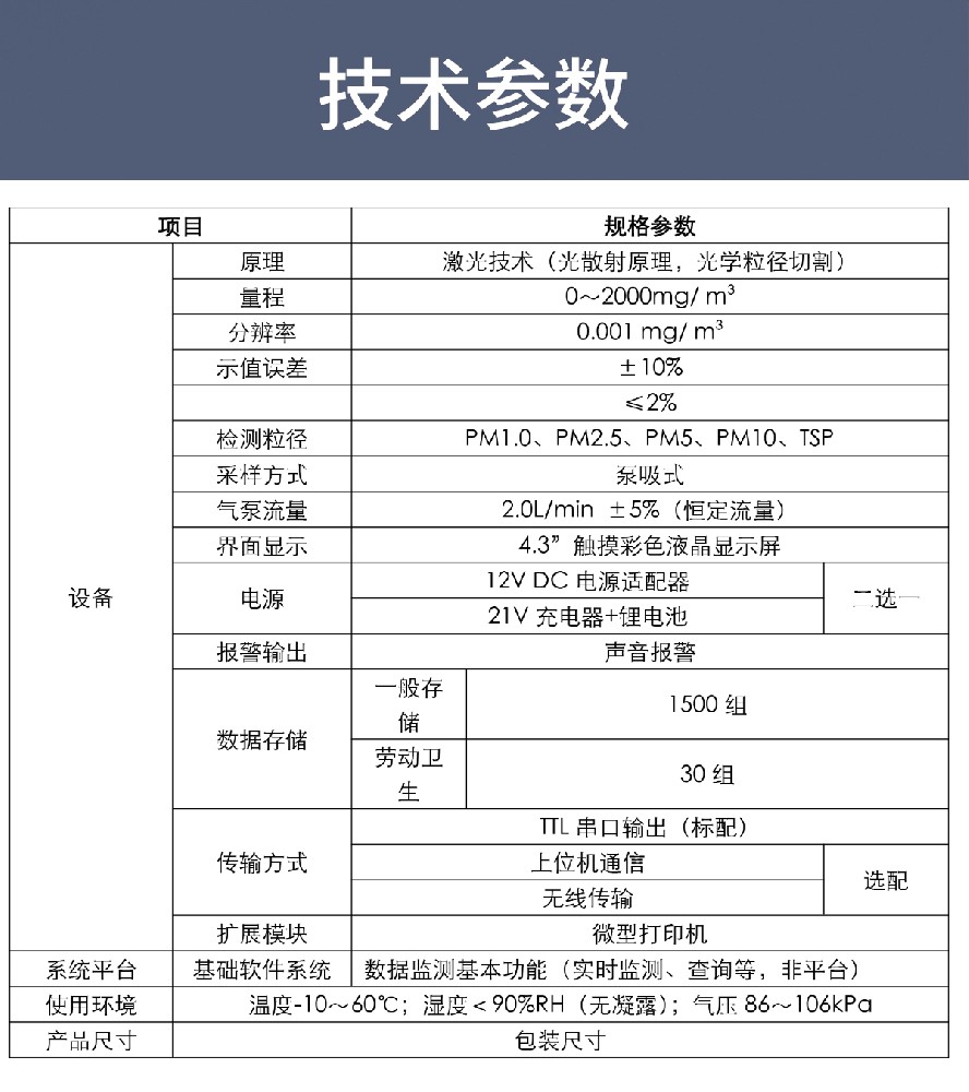 科技新武器！微电脑激光粉尘在线监测站亮相