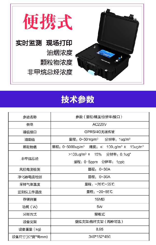 守护蓝天：油烟在线监测站，餐饮环保新卫士